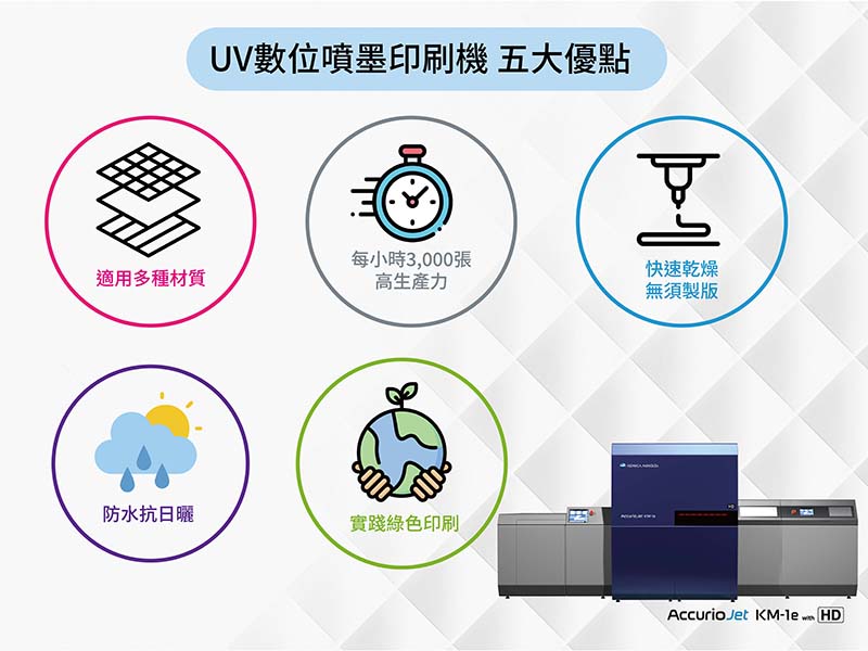 UV數位噴墨FAQ｜UV數位噴墨印刷優點大解析